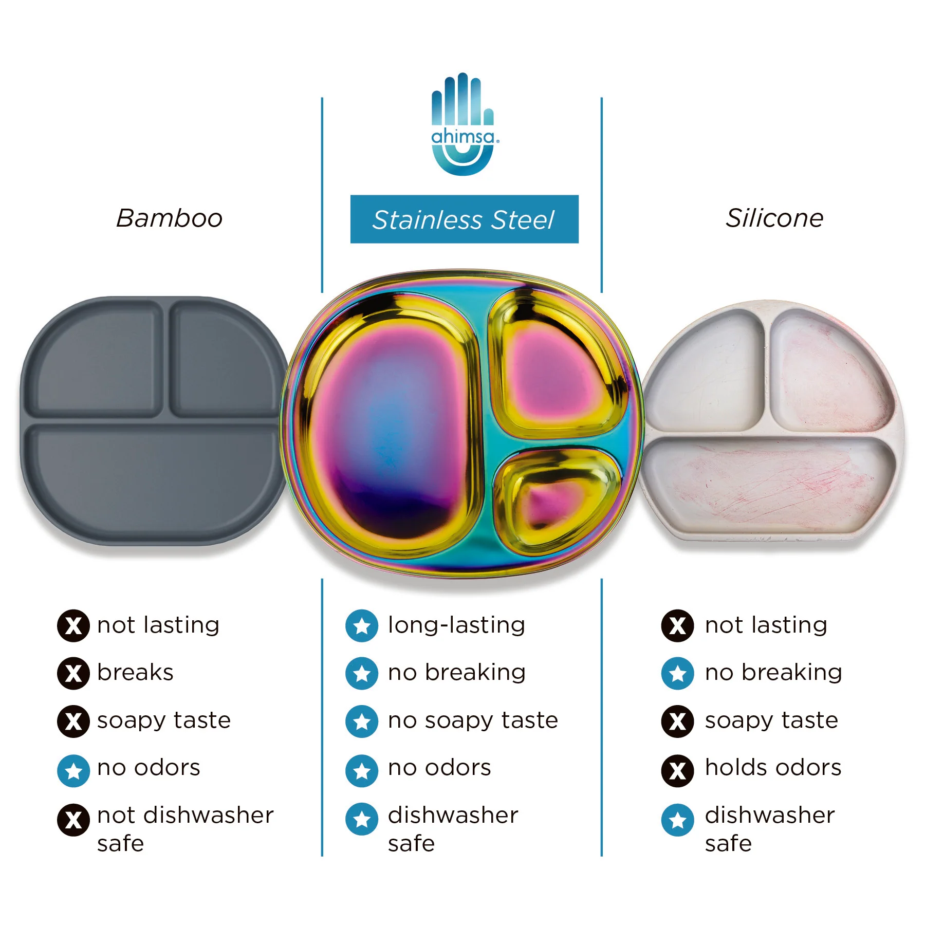 Balanced Bites Divided Plates (Set of 4) - Image 5