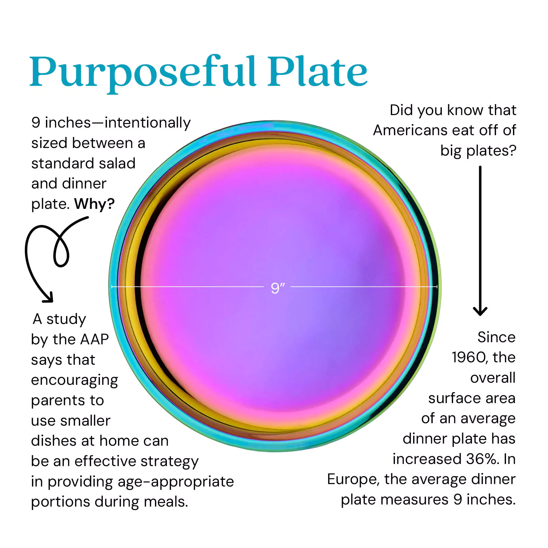 Purposeful Plates (Set of 4) - Image 3