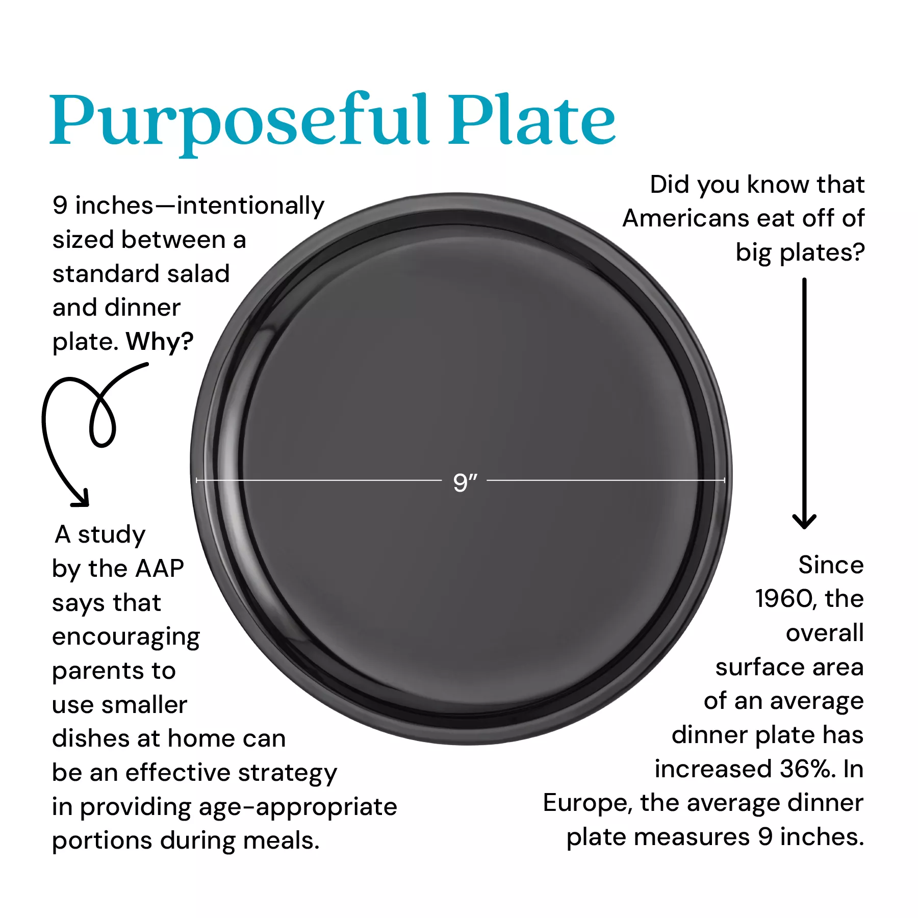Purposeful Plate - Image 3